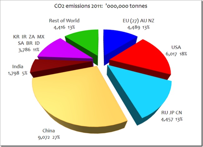 Qatar Climate Chart