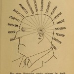 Illustrations From L.A. Vaught’s Practical Character Reader: How To Know A Person’s Character By Their Looks