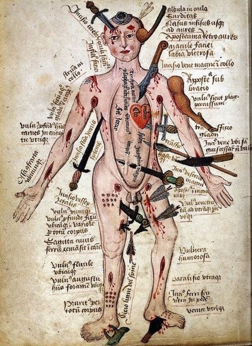 a compendium of all the injuries that a body might sustain