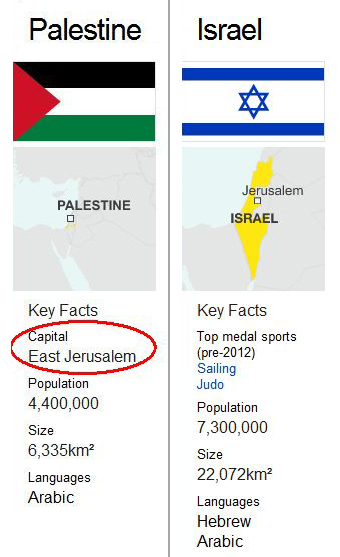 Jerusalem capital BBC bias