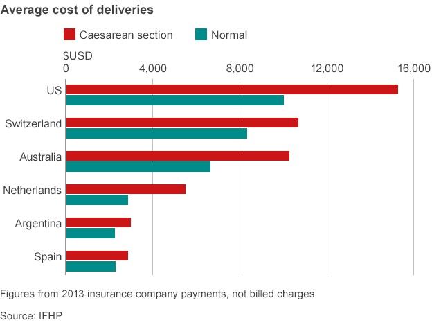 Anorak | Insurance or the NHS: who pays for the rising ...