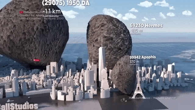 The Size of Asteroids Compared to New York City